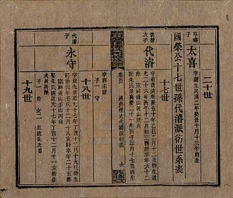 湖南[谭姓] 湘乡田乐荡谭氏再修族谱 — 民国13年（1924）_五十三.pdf