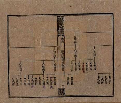 湖南[谭姓] 湘乡田乐荡谭氏再修族谱 — 民国13年（1924）_五十四.pdf