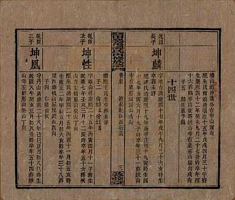 湖南[谭姓] 湘乡田乐荡谭氏再修族谱 — 民国13年（1924）_五十五.pdf