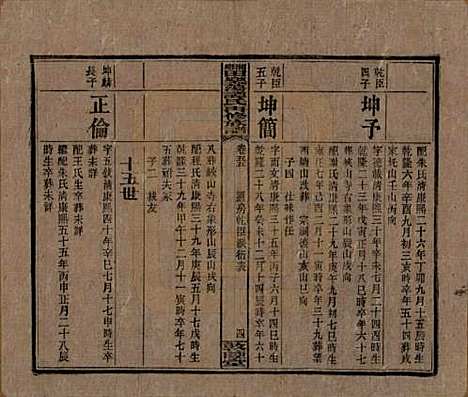 湖南[谭姓] 湘乡田乐荡谭氏再修族谱 — 民国13年（1924）_五十五.pdf