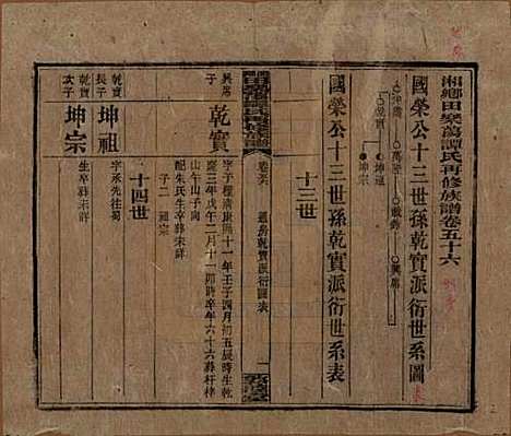 湖南[谭姓] 湘乡田乐荡谭氏再修族谱 — 民国13年（1924）_五十六.pdf