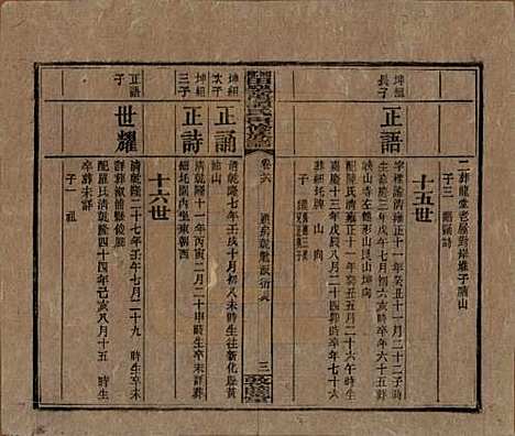 湖南[谭姓] 湘乡田乐荡谭氏再修族谱 — 民国13年（1924）_五十六.pdf