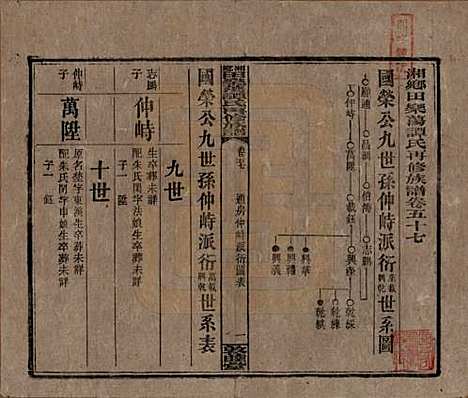 湖南[谭姓] 湘乡田乐荡谭氏再修族谱 — 民国13年（1924）_五十七.pdf