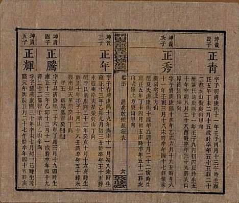 湖南[谭姓] 湘乡田乐荡谭氏再修族谱 — 民国13年（1924）_五十七.pdf