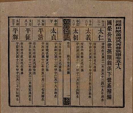 湖南[谭姓] 湘乡田乐荡谭氏再修族谱 — 民国13年（1924）_五十八.pdf