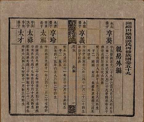 湖南[谭姓] 湘乡田乐荡谭氏再修族谱 — 民国13年（1924）_五十九.pdf