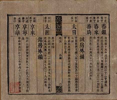 湖南[谭姓] 湘乡田乐荡谭氏再修族谱 — 民国13年（1924）_五十九.pdf