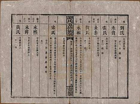 湖南[谭姓] 谭氏五修族谱 — 民国17年（1928）_五.pdf