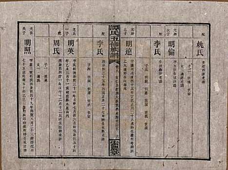 湖南[谭姓] 谭氏五修族谱 — 民国17年（1928）_八.pdf