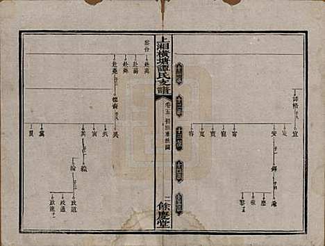 湖南[谭姓] 上湘横塘谭氏支谱 — 清宣统元年（1909)_五.pdf