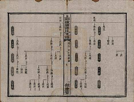 湖南[谭姓] 上湘横塘谭氏支谱 — 清宣统元年（1909)_五.pdf