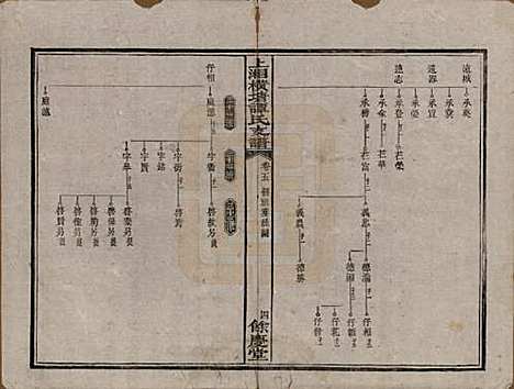 湖南[谭姓] 上湘横塘谭氏支谱 — 清宣统元年（1909)_五.pdf