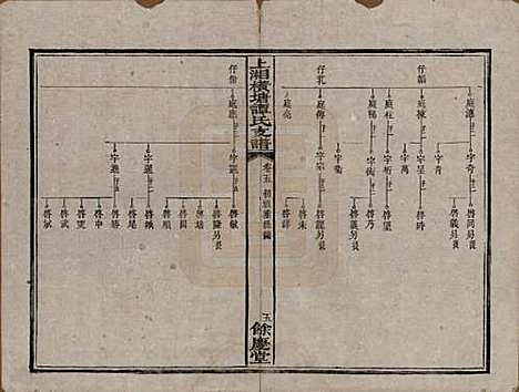 湖南[谭姓] 上湘横塘谭氏支谱 — 清宣统元年（1909)_五.pdf