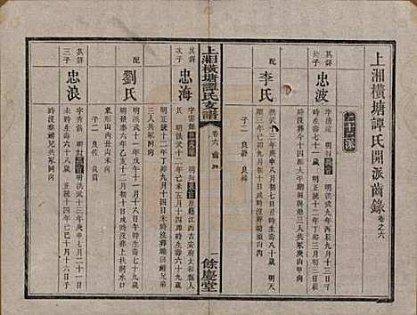 湖南[谭姓] 上湘横塘谭氏支谱 — 清宣统元年（1909)_六.pdf