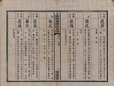 湖南[谭姓] 上湘横塘谭氏支谱 — 清宣统元年（1909)_六.pdf