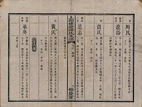 湖南[谭姓] 上湘横塘谭氏支谱 — 清宣统元年（1909)_六.pdf