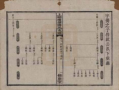 湖南[谭姓] 上湘横塘谭氏支谱 — 清宣统元年（1909)_七.pdf