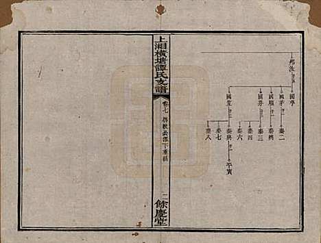 湖南[谭姓] 上湘横塘谭氏支谱 — 清宣统元年（1909)_七.pdf