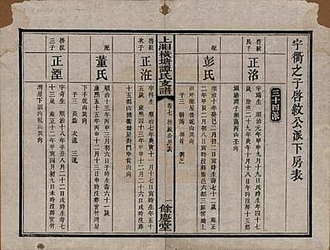 湖南[谭姓] 上湘横塘谭氏支谱 — 清宣统元年（1909)_七.pdf