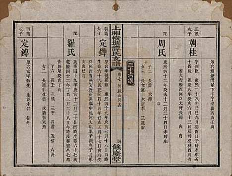 湖南[谭姓] 上湘横塘谭氏支谱 — 清宣统元年（1909)_七.pdf