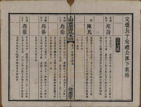 湖南[谭姓] 上湘横塘谭氏支谱 — 清宣统元年（1909)_八.pdf