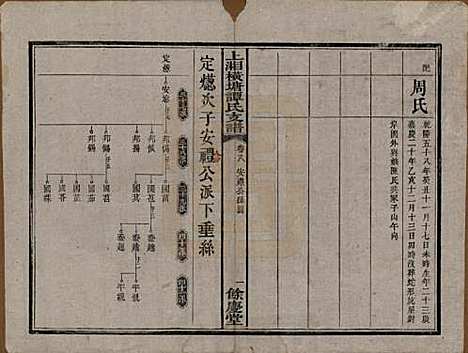 湖南[谭姓] 上湘横塘谭氏支谱 — 清宣统元年（1909)_八.pdf