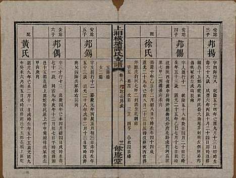 湖南[谭姓] 上湘横塘谭氏支谱 — 清宣统元年（1909)_八.pdf