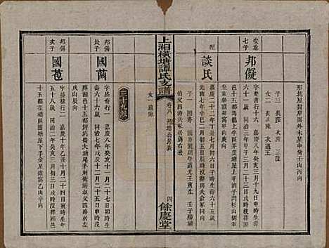 湖南[谭姓] 上湘横塘谭氏支谱 — 清宣统元年（1909)_八.pdf