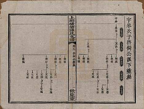 湖南[谭姓] 上湘横塘谭氏支谱 — 清宣统元年（1909)_九.pdf