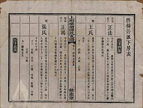 湖南[谭姓] 上湘横塘谭氏支谱 — 清宣统元年（1909)_九.pdf