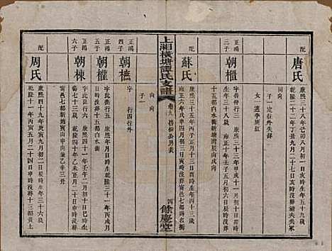 湖南[谭姓] 上湘横塘谭氏支谱 — 清宣统元年（1909)_九.pdf