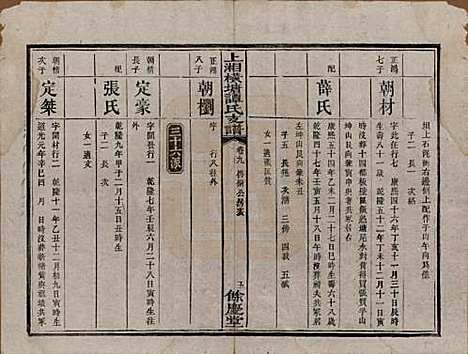 湖南[谭姓] 上湘横塘谭氏支谱 — 清宣统元年（1909)_九.pdf