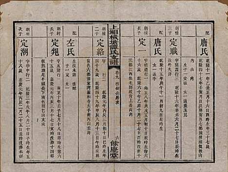 湖南[谭姓] 上湘横塘谭氏支谱 — 清宣统元年（1909)_九.pdf