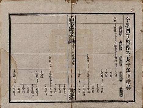 湖南[谭姓] 上湘横塘谭氏支谱 — 清宣统元年（1909)_十一.pdf