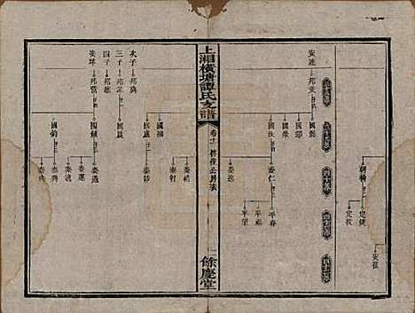 湖南[谭姓] 上湘横塘谭氏支谱 — 清宣统元年（1909)_十一.pdf