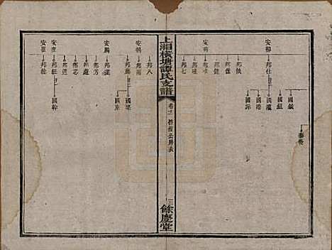 湖南[谭姓] 上湘横塘谭氏支谱 — 清宣统元年（1909)_十一.pdf