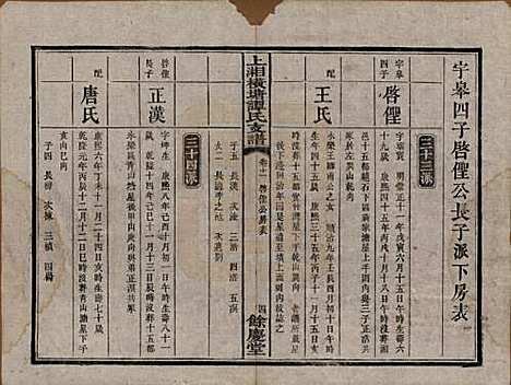 湖南[谭姓] 上湘横塘谭氏支谱 — 清宣统元年（1909)_十一.pdf