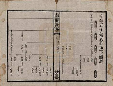 湖南[谭姓] 上湘横塘谭氏支谱 — 清宣统元年（1909)_十二.pdf