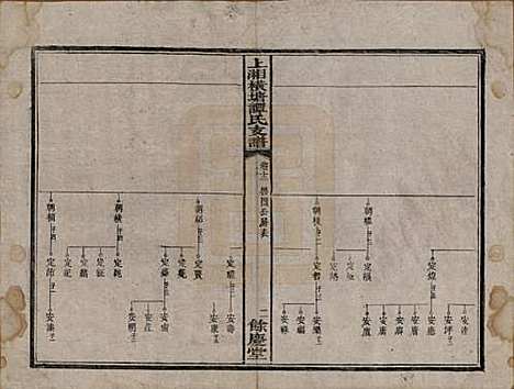 湖南[谭姓] 上湘横塘谭氏支谱 — 清宣统元年（1909)_十二.pdf