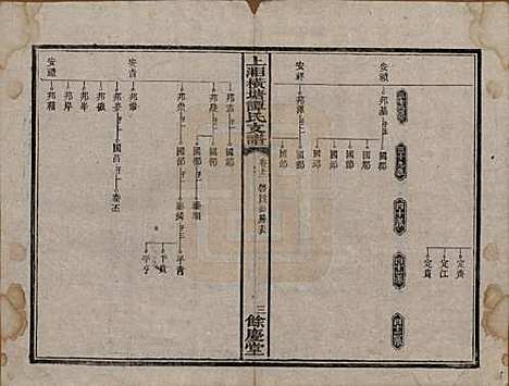 湖南[谭姓] 上湘横塘谭氏支谱 — 清宣统元年（1909)_十二.pdf