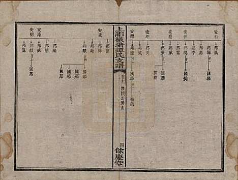 湖南[谭姓] 上湘横塘谭氏支谱 — 清宣统元年（1909)_十二.pdf