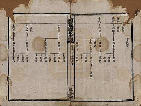 湖南[谭姓] 上湘横塘谭氏支谱 — 清宣统元年（1909)_十三.pdf