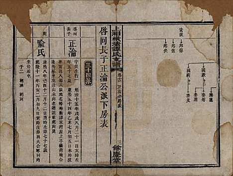 湖南[谭姓] 上湘横塘谭氏支谱 — 清宣统元年（1909)_十三.pdf