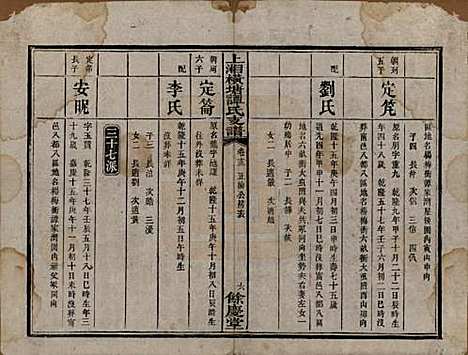 湖南[谭姓] 上湘横塘谭氏支谱 — 清宣统元年（1909)_十三.pdf