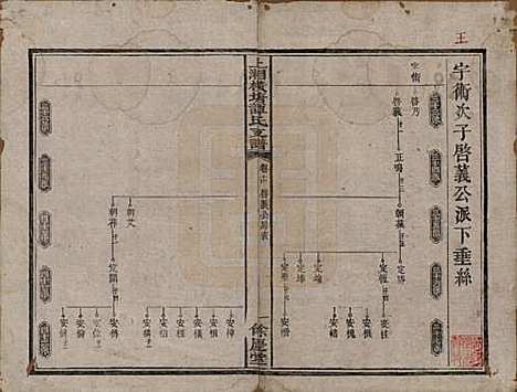 湖南[谭姓] 上湘横塘谭氏支谱 — 清宣统元年（1909)_十四.pdf