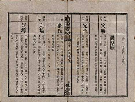 湖南[谭姓] 上湘横塘谭氏支谱 — 清宣统元年（1909)_十四.pdf