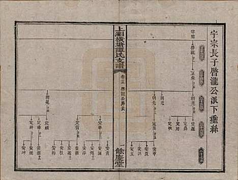 湖南[谭姓] 上湘横塘谭氏支谱 — 清宣统元年（1909)_十五.pdf