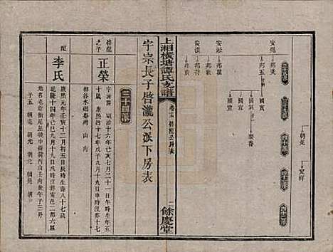 湖南[谭姓] 上湘横塘谭氏支谱 — 清宣统元年（1909)_十五.pdf