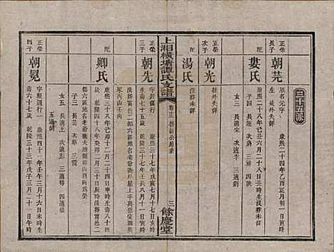 湖南[谭姓] 上湘横塘谭氏支谱 — 清宣统元年（1909)_十五.pdf