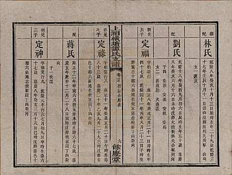 湖南[谭姓] 上湘横塘谭氏支谱 — 清宣统元年（1909)_十五.pdf